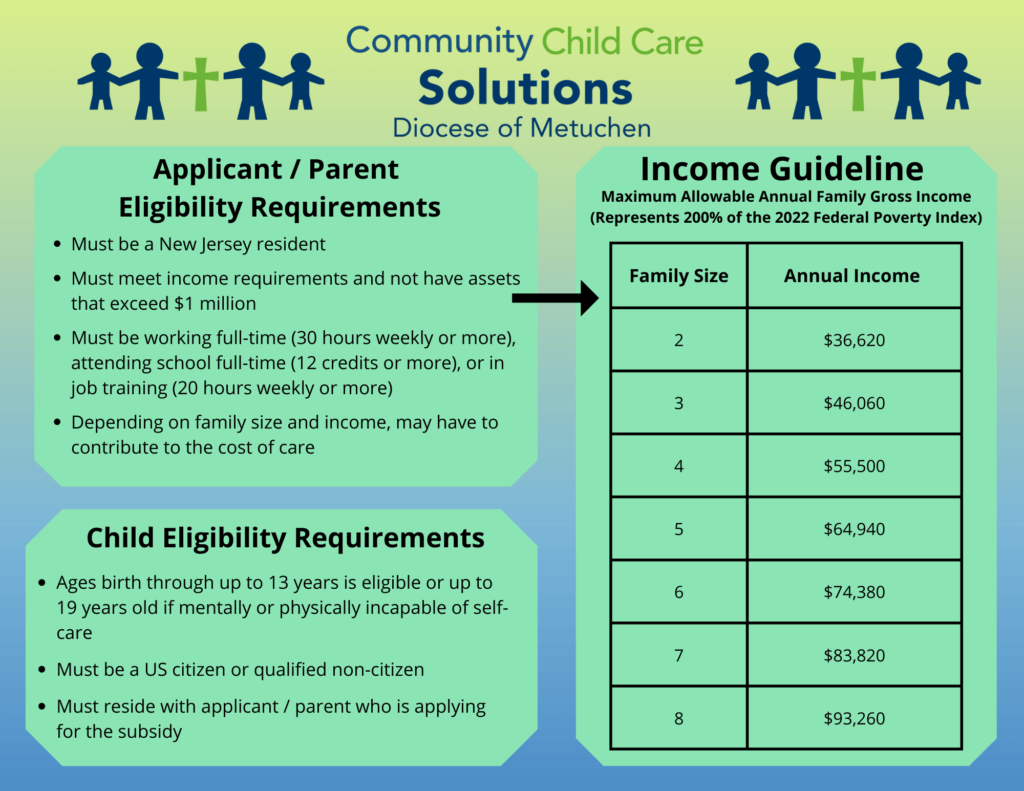 community childcare solutions
